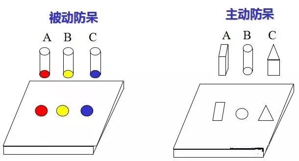 做模具：設計“防呆”是什么？